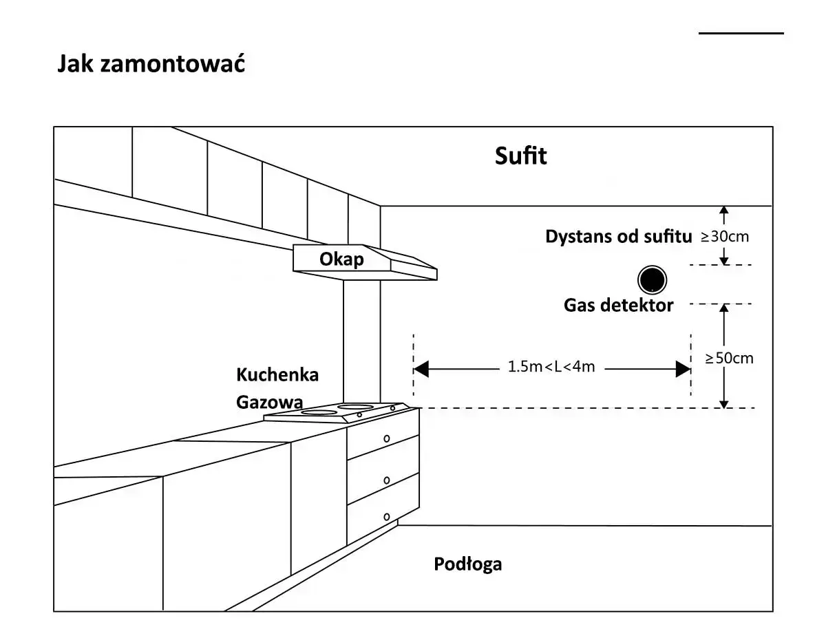 Jak zamontować gaz detektor
