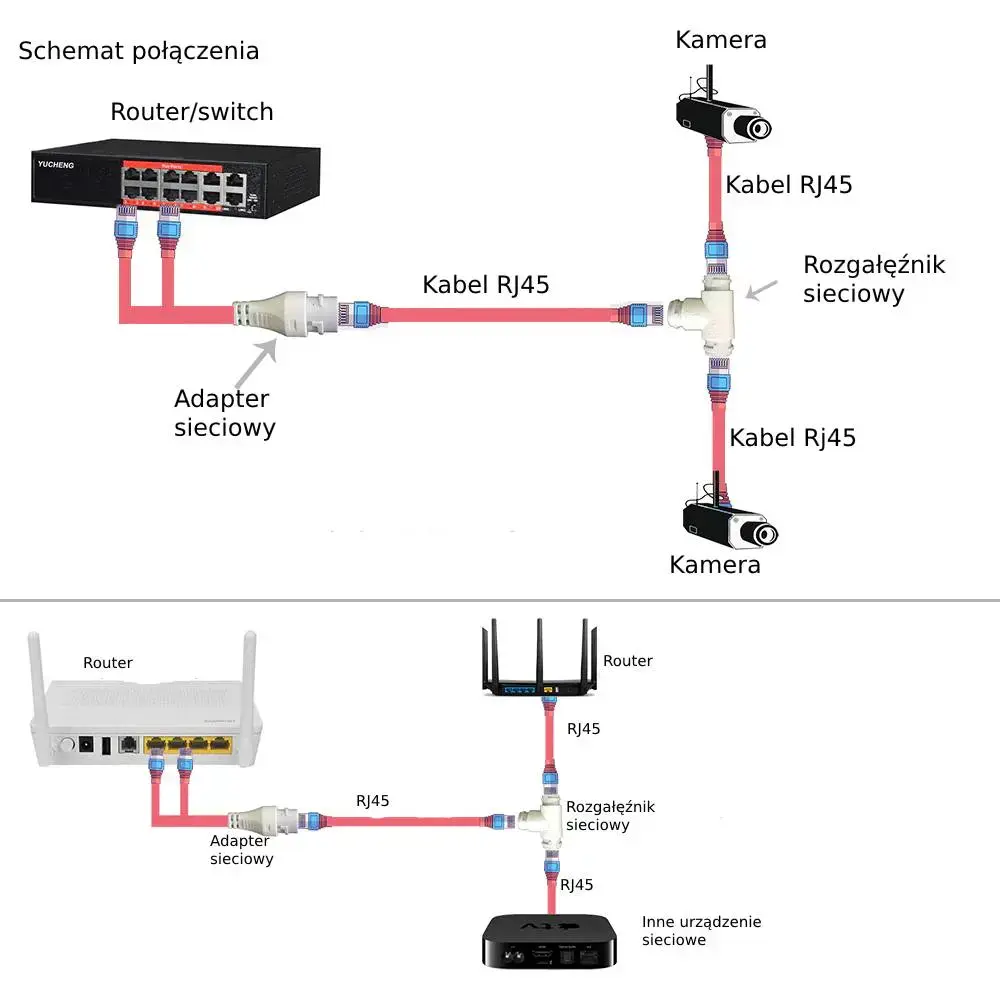 Adapter sieciowy do połączenia dwuch urządzeń po jednym kablu