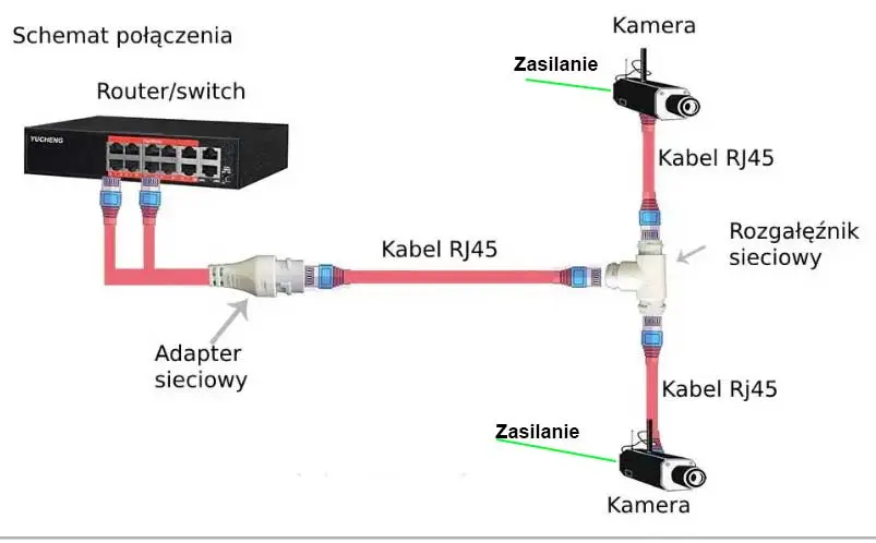 Schemat podłączenia 2 kamer na 1 kablu