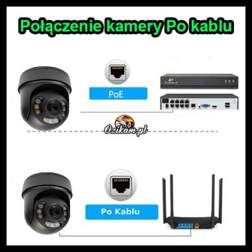 Połączenie kamery POE z routerem i rejestratorem