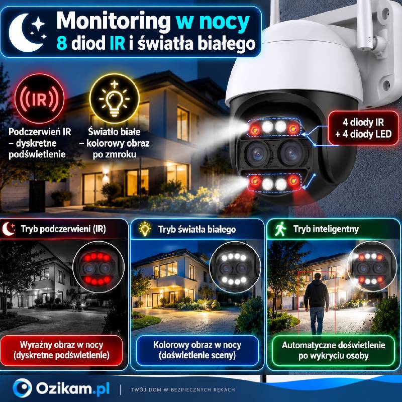 Kamera Ozikam IC-2OB4 tryb nocny IR doświetlenie
