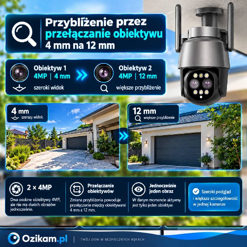 Kamera Ozikam C11-2x obiektyw 4mm i 12mm przybliżenie