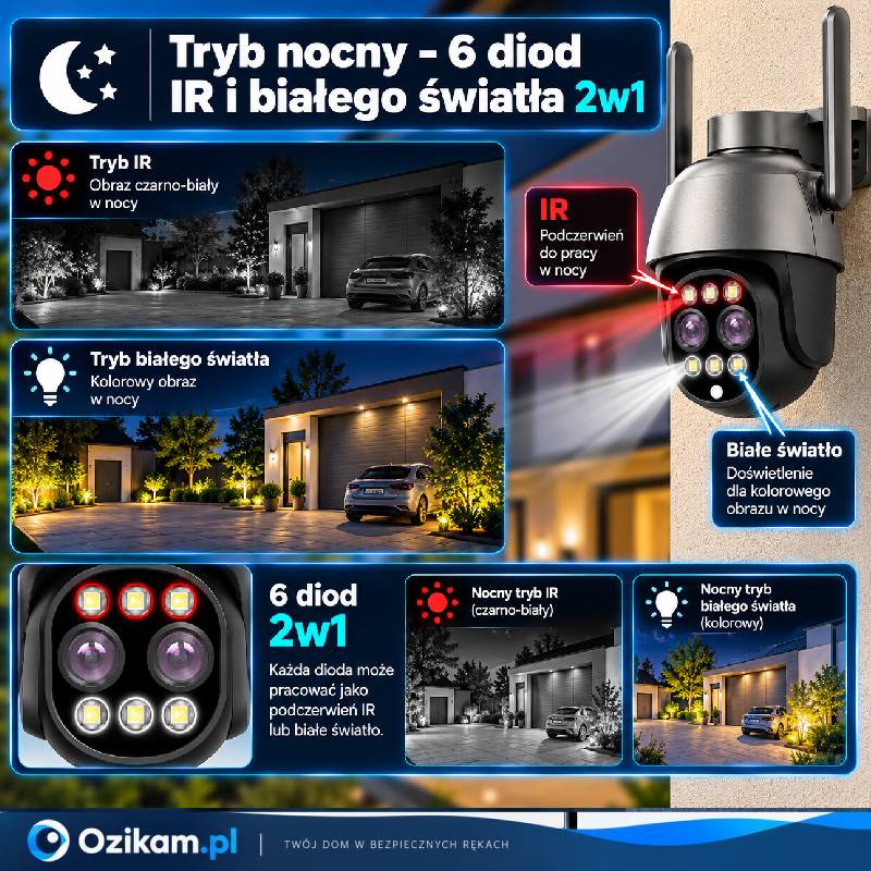 Kamera Ozikam C11-2x tryb nocny IR białe światło