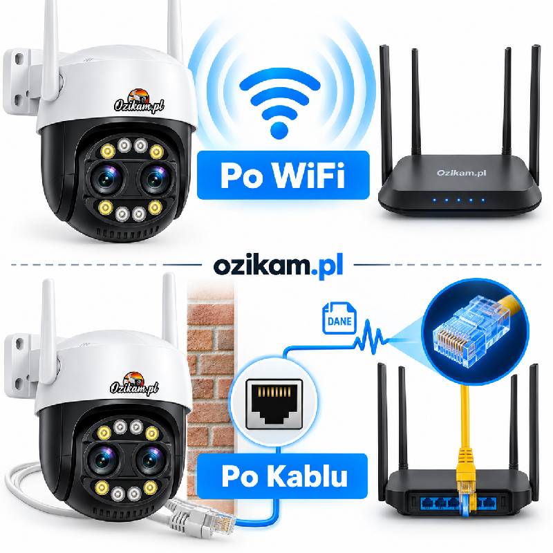 Kamera Ozikam połączenie WiFi i LAN