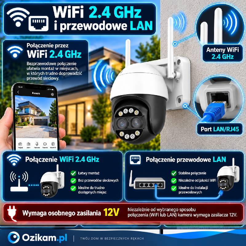 Kamera Ozikam IC-2OB4 WiFi 2.4GHz LAN RJ45