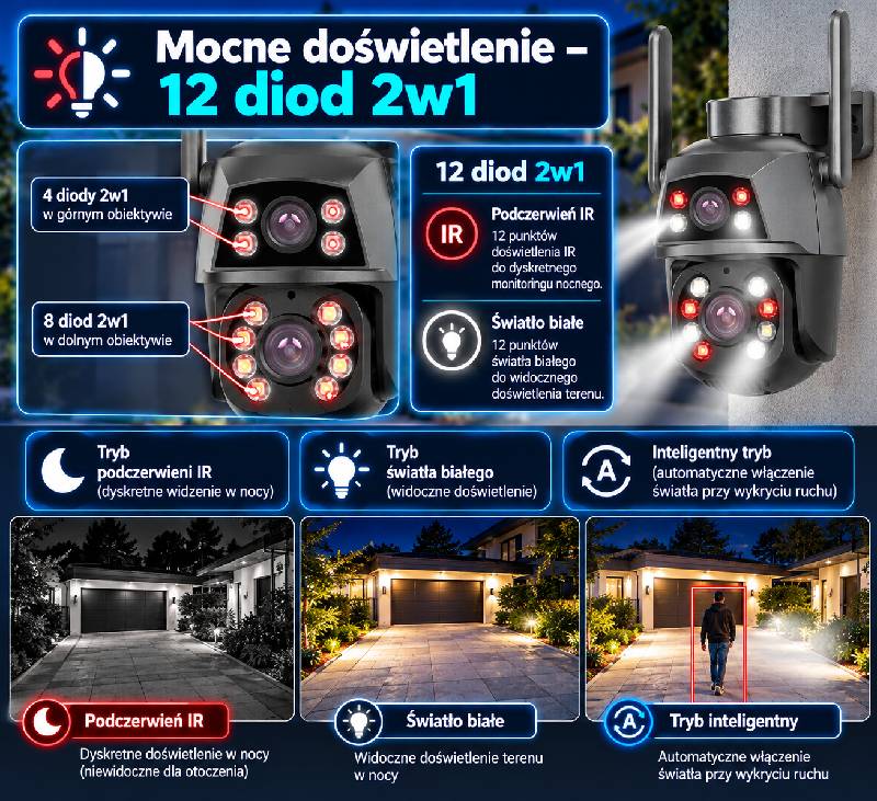 Kamera IP Ozikam C10-2x 12 diod IR i światła białego