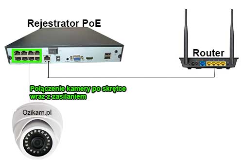 Połączenie z rejestratorem po poe
