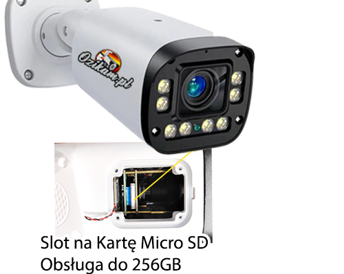 Zapis na kartę 512 GB na kamerze