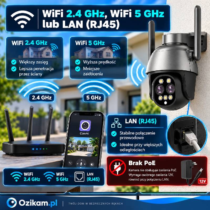 Kamera Ozikam C11-2x WiFi 2.4GHz 5GHz LAN
