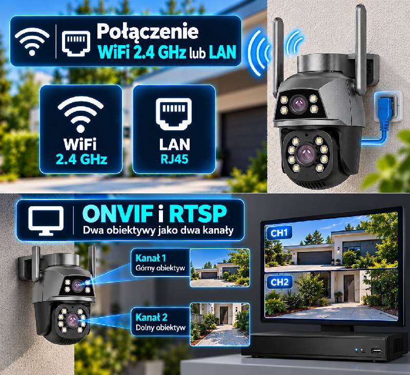 Kamera Ozikam C10-2x WiFi 2.4GHz LAN RJ45
