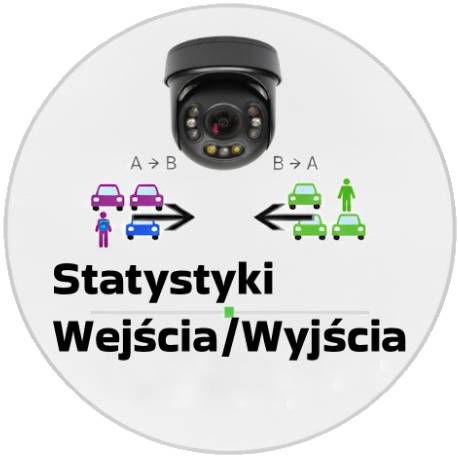 Kamera IP SONY IMX415 wykrywanie humanoidów i liczenie osób