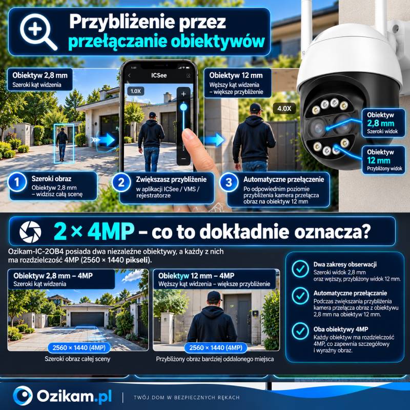 Kamera Ozikam IC-2OB4 szeroki obiektyw 2.8 mm