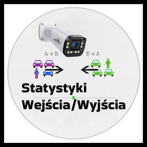 Kamera IP 4K z liczeniem ludzi i pojazdów