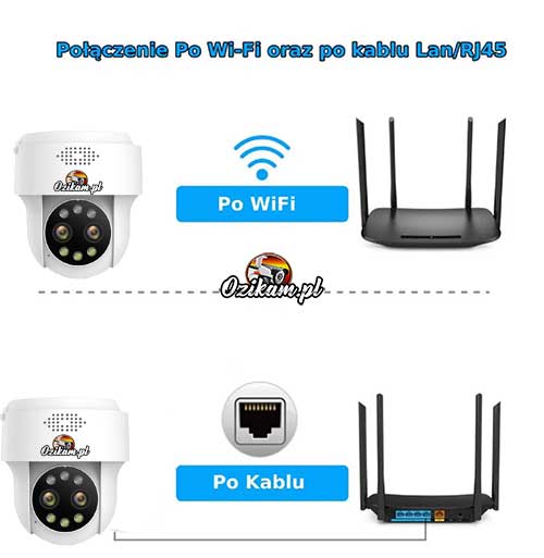 Połączenie kamery po wifi i kablu