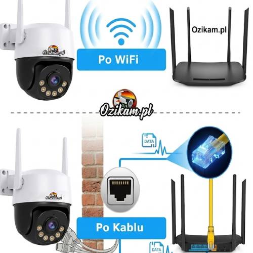 Sposoby podłączenia kamery IP: Wi-Fi, LAN