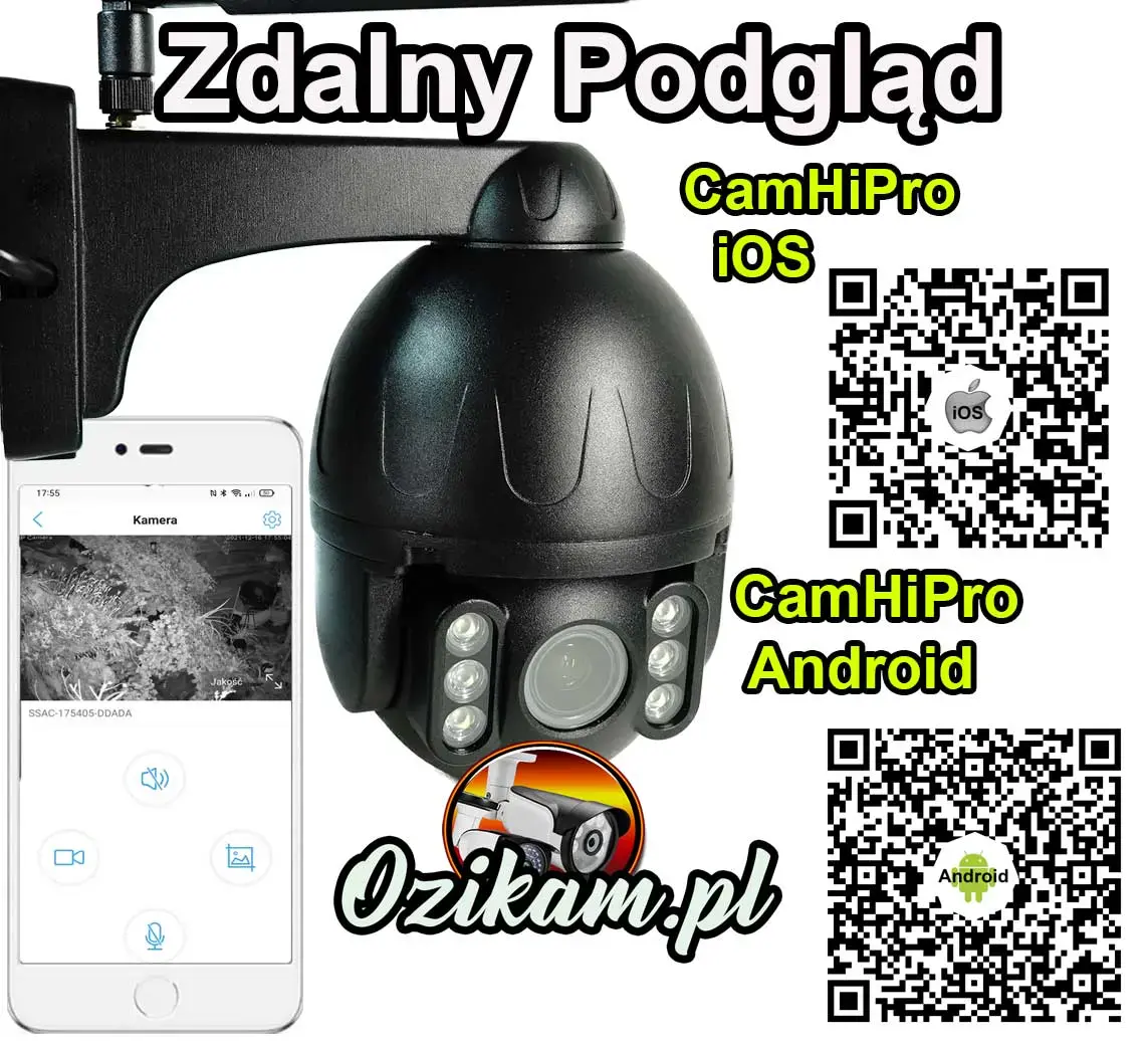 Kamera z detekcją postaci