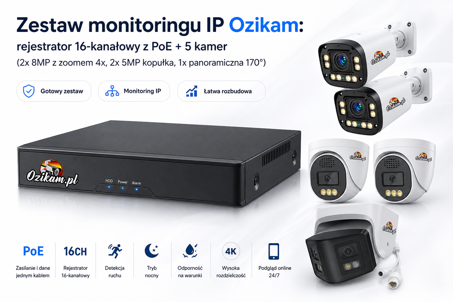 Zestaw monitoringu IP Ozikam: rejestrator 16-kanałowy z PoE + 5 kamer (2x 8MP z zoomem 4x, 2x 5MP kopułka, 1x panoramiczna 170°)